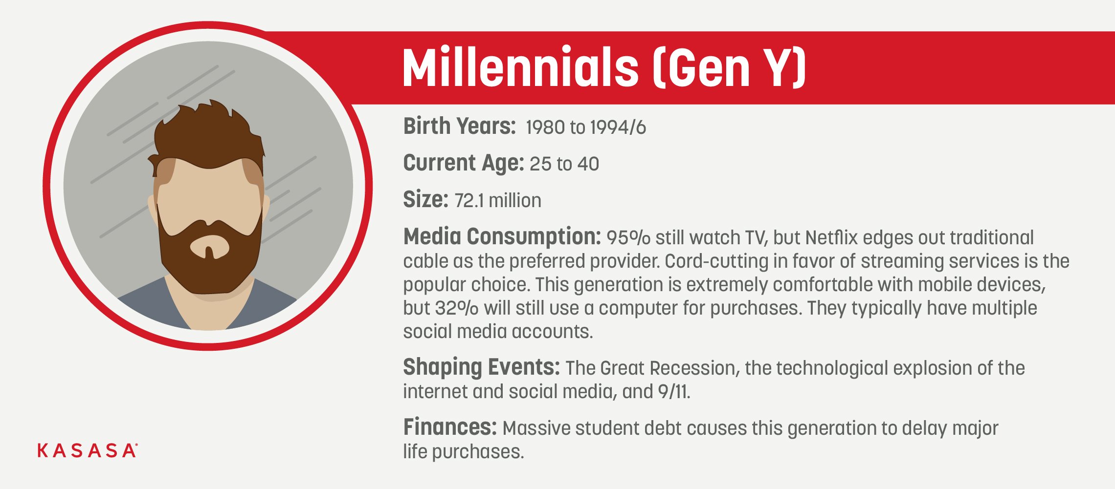 What Age Is Gen Y 